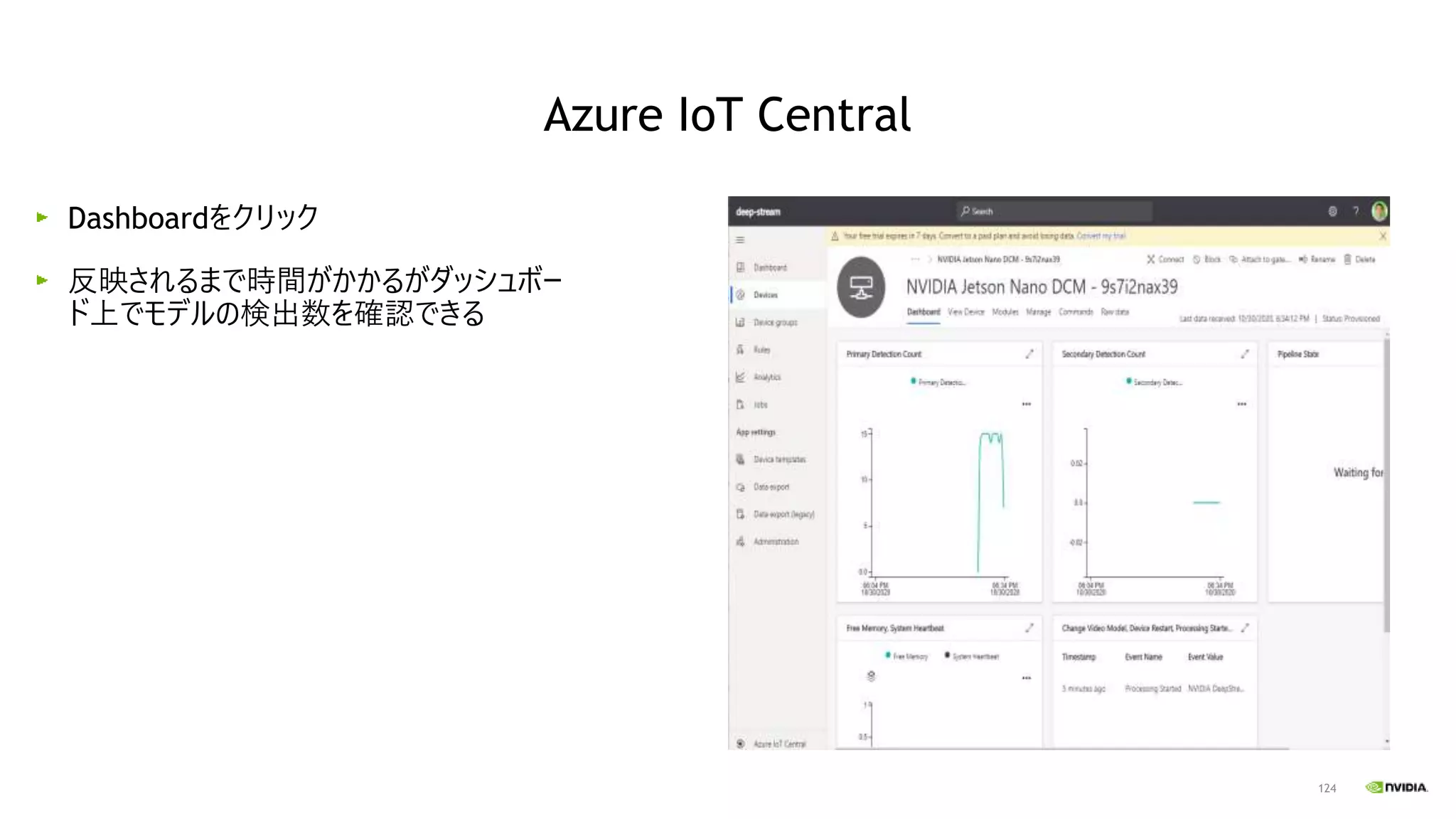 124
Dashboardをクリック
反映されるまで時間がかかるがダッシュボー
ド上でモデルの検出数を確認できる
Azure IoT Central
 