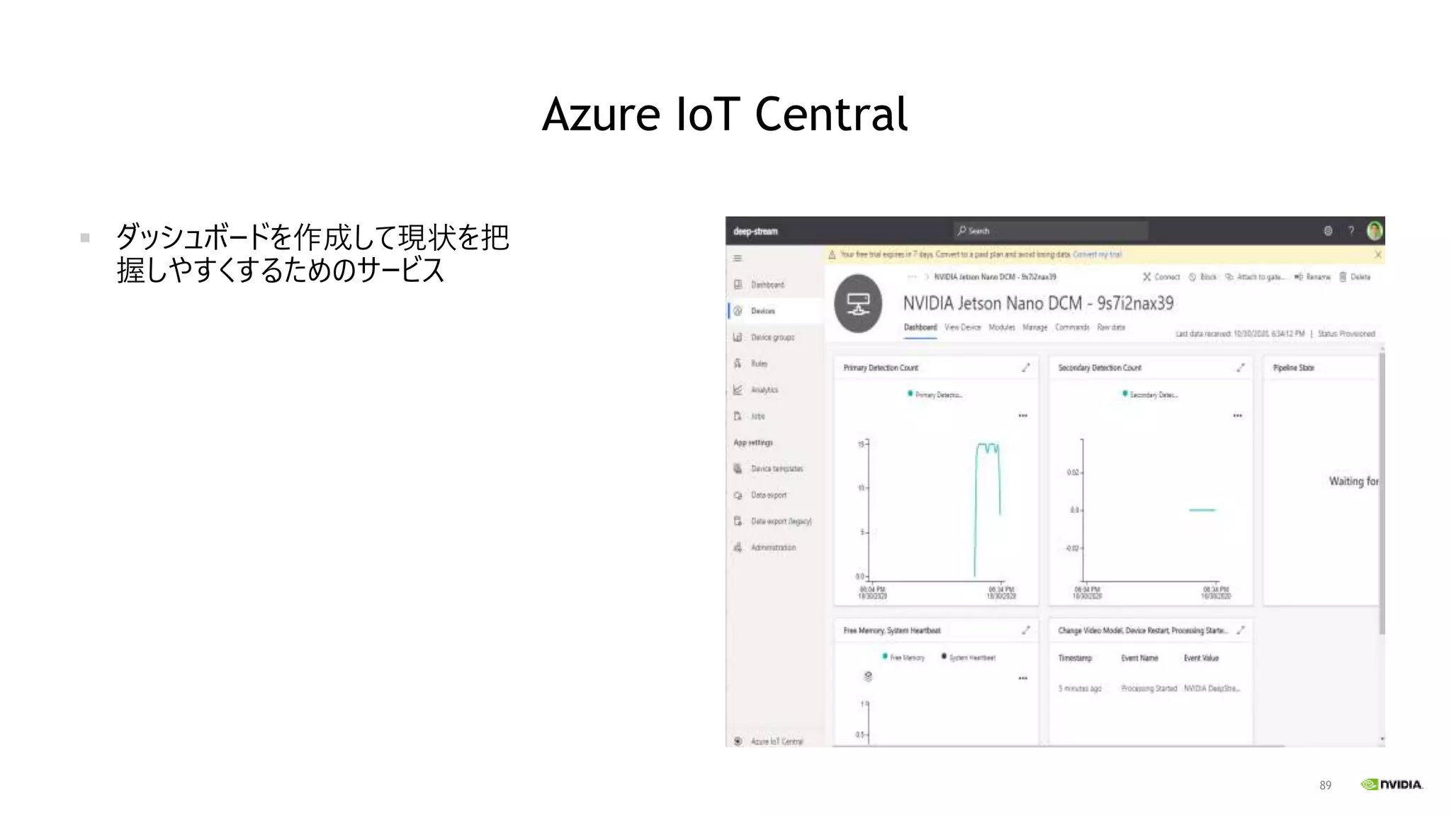 89
Azure IoT Central
▪ ダッシュボードを作成して現状を把
握しやすくするためのサービス
 