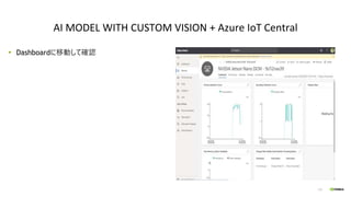 133
Dashboardに移動して確認
AI MODEL WITH CUSTOM VISION + Azure IoT Central
 