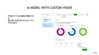 Jetson X Azure ハンズオン Deepstream With Azure Iot