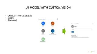 70
AI MODEL WITH CUSTOM VISION
▪ ONNXフォーマットモデルを選択
▪ Export
▪ Download
 
