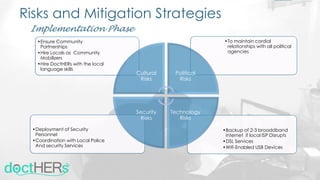 Risks and Mitigation Strategies
•Backup of 2-3 broaddband
internet if local ISP Disrupts
•DSL Services
•Wifi-Enabled USB Devices
•Deployment of Security
Personnel
•Coordination with Local Police
And security Services
•To maintain cordial
relationships with all political
agencies
•Ensure Community
Partnerships
•Hire Locals as Community
Mobilizers
•Hire DoctHERs with the local
language skills
Cultural
Risks
Political
Risks
Technology
Risks
Security
Risks
Implementation Phase
 