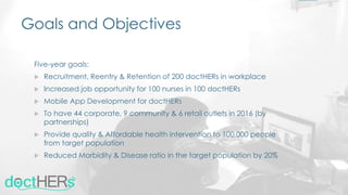 Goals and Objectives
Five-year goals:
 Recruitment, Reentry & Retention of 200 doctHERs in workplace
 Increased job opportunity for 100 nurses in 100 doctHERs
 Mobile App Development for doctHERs
 To have 44 corporate, 9 community & 6 retail outlets in 2016 (by
partnerships)
 Provide quality & Affordable health intervention to 100,000 people
from target population
 Reduced Morbidity & Disease ratio in the target population by 20%
 