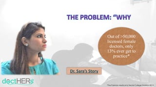 *The Pakistan Medical & Dental College Statistics 2013
Out of >50,000
licensed female
doctors, only
13% ever get to
practice*
Dr. Sara’s Story
THE PROBLEM: “WHY
 