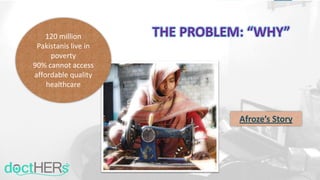 120 million
Pakistanis live in
poverty
90% cannot access
affordable quality
healthcare
Afroze’s Story
THE PROBLEM: “WHY”
 