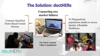 Connecting two
market failures
To Marginalized
populations unable to access
Quality Affordable
Healthcare
Connects Qualified
Home Based Female
Doctors
Via Nurse Assisted
Video Consultation
The Solution: doctHERs
 