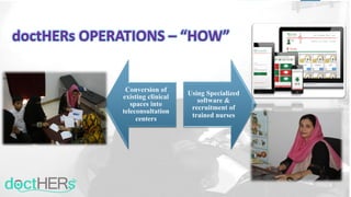 doctHERs OPERATIONS – “HOW”
Conversion of
existing clinical
spaces into
teleconsultation
centers
Using Specialized
software &
recruitment of
trained nurses
 