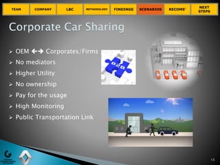 TEAM COMPANY LBC METHODOLOGY FINDINGS SCENARIOS RECOMS’
NEXT
STEPS
15
 OEM  Corporates/Firms
 No mediators
 Higher Utility
 No ownership
 Pay for the usage
 High Monitoring
 Public Transportation Link
 
