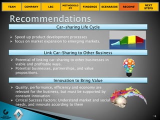 18
 Speed up product development processes
 focus on market expansion to emerging markets.
Car-sharing Life Cycle
Link Car-Sharing to Other Business
Innovation to Bring Value
 Potential of linking car-sharing to other businesses in
viable and profitable ways.
 Potential businesses, partnerships, and value
propositions.
 Quality, performance, efficiency and economy are
relevant for the business, but must be supported by
constant innovation
 Critical Success Factors: Understand market and social
needs, and innovate according to them
TEAM COMPANY LBC
METHODOLO
GY
FINDINGS SCENARIOS RECOMS’
NEXT
STEPS
 