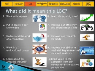 TEAM COMPANY LBC
METHODOLO
GY
FINDINGS SCENARIOS RECOMS’
NEXT
STEPS
5
1. Work with experts
2. Put in practice our
knowledge
3. Understand the work
of a consultant
4. Work in a
multicultural context
5. Learn about an
amazing industry
6. Learn about a big trend
7. Improve our efficiency
and coordination skills
8. Improve our research
methods
9. Improve our ability to
deal with big amounts of
data and analize it
10.Bring value to the
Company from our
multicultural-innovative
perspective
 