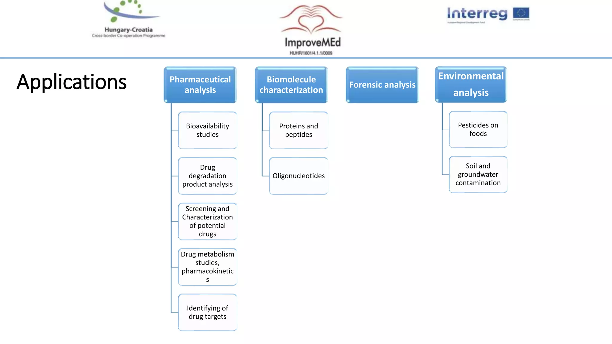 The principle and performance of liquid chromatography–mass ...