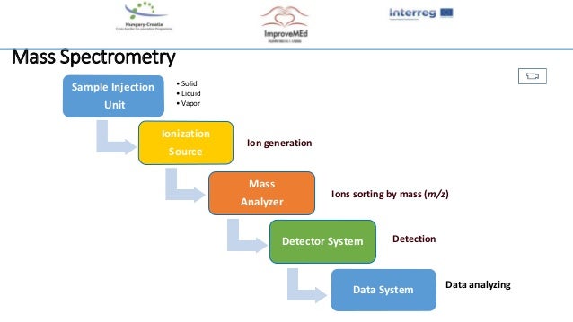 Lcms Introduction System Principle Of Lcms : Fundamental LCMS Principle Guide – KOLH
