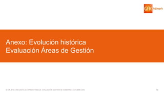 50© GfK 2016 | ENCUESTA DE OPINIÓN PÚBLICA: EVALUACIÓN GESTIÓN DE GOBIERNO | OCTUBRE 2016
Anexo: Evolución histórica
Evaluación Áreas de Gestión
 