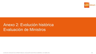 63© GfK 2016 | ENCUESTA DE OPINIÓN PÚBLICA: EVALUACIÓN GESTIÓN DE GOBIERNO | OCTUBRE 2016
Anexo 2: Evolución histórica
Evaluación de Ministros
 