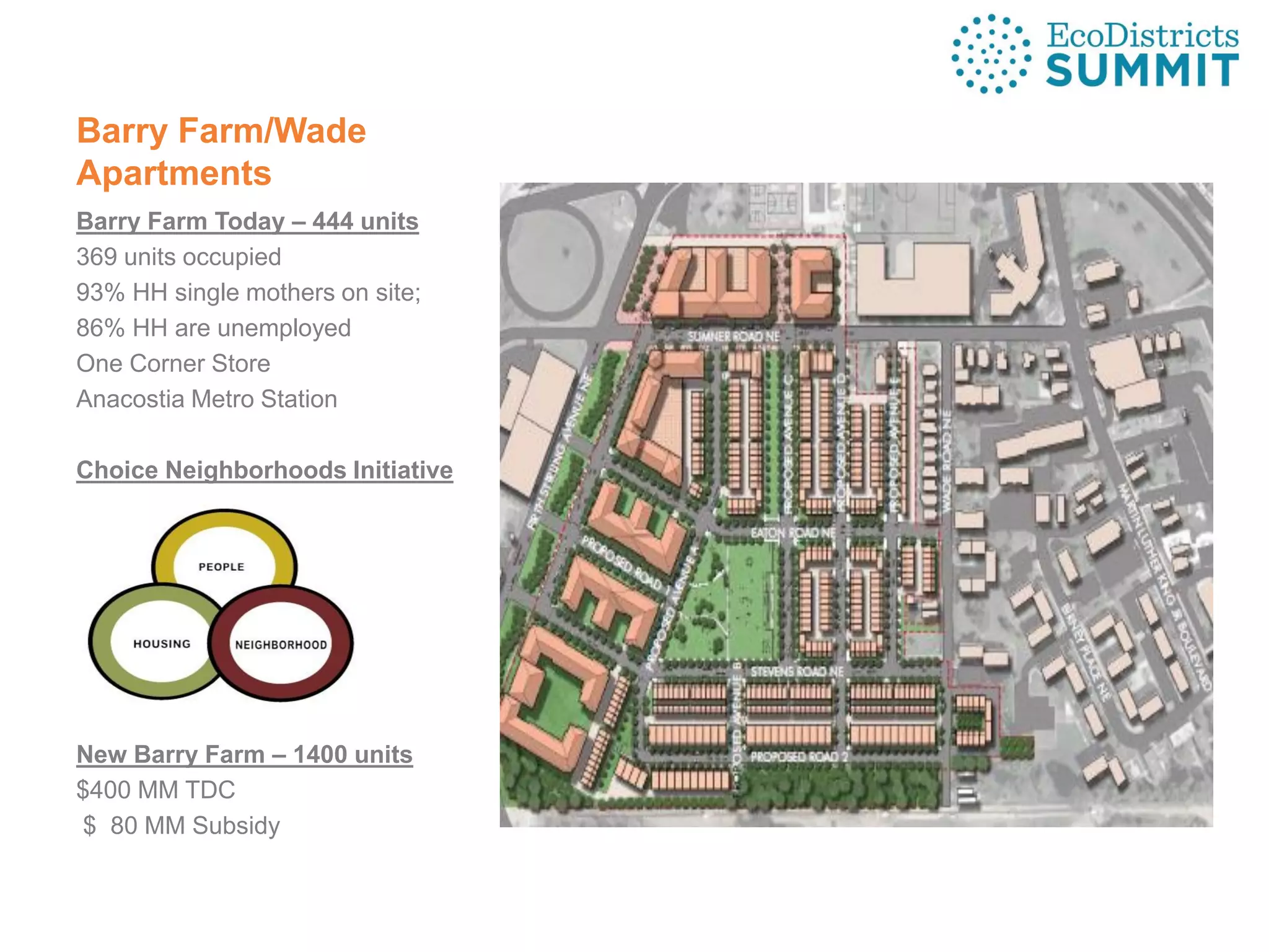 Barry Farm/Wade
Apartments
Barry Farm Today – 444 units
369 units occupied
93% HH single mothers on site;
86% HH are unemployed
One Corner Store
Anacostia Metro Station
Choice Neighborhoods Initiative
New Barry Farm – 1400 units
$400 MM TDC
$ 80 MM Subsidy
 