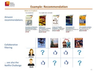 Example: Recommendation
Alice
Bob
Amazon
recommendations
Collaborative
filtering
… see also the
Netflix Challenge
15
 
