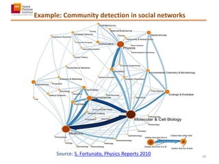 Example: Community detection in social networks
Source: S. Fortunato, Physics Reports 2010 18
 