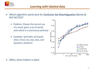 Learning with labeled data
 Which algorithm works best for Confusion Set Disambiguation (Banko &
Brill ACL’01)?
 Problem: Choose the correct use
of a word, given a set of words
with which it is commonly confused
 Examples: {principle, principal},
{then, than}, {to, two, too}, and
{weather, whether}
 Often, what matters is data!
25
 