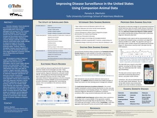 Improving Disease Surveillance in the United States
Using Companion Animal Data
Pamela A. Okerholm
Tufts University Cummings School of Veterinary Medicine
THE UTILITY OF SURVEILLANCE DATA
REFERENCES
ABSTRACT
CONTACT
Pamela A. Okerholm
MS Candidate in Conservation Medicine 2013
Tufts Cummings School of Veterinary Medicine
Email: pamela.okerholm@tufts.edu
Zoonotic diseases, those transferred
from animals to humans, comprise
approximately 60% of all human
pathogens and account for 75% of recent
emerging diseases. Although the main
host for only 3% of known zoonoses,
humans are the primary source of public
health surveillance data. Detecting a
zoonotic disease outbreak in its primary
reservoir would allow public health officials
to reduce its impact on the human
population by initiating containment
protocols earlier. However, efforts to
strengthen disease-reporting systems in
the U.S. through biomedical informatics
have largely neglected companion animals
due to infrastructure and financial
constraints.
We propose to create a Veterinary
Health Event Reporter (VHER) web
application that will serve as an
information node for public health officials,
doctors, and veterinarians. VHER will
accept two data streams. First, practicing
veterinarians may enter case data for
notable or legally reportable diagnoses.
Second, trends in microbiological testing
at veterinary diagnostic laboratories will
serve as a source of syndromic
surveillance data. A published cumulative
sums algorithm will be used to analyze the
veterinary diagnostic laboratory reports.
The VHER application will incorporate
existing code from the Wildlife Health
Event Reporter web application, allowing
data to be collected online and alerts to be
issued via RSS feed, Google Maps, and
email. Providing electronic web-based
access to companion animal diagnostic
data, will give health officials real-time
access to a previously under reported
source of zoonotic disease surveillance
data.
VETERINARY DATA SHARING BARRIERS
• Paper medical records and laboratory reports still in use
• Electronic laboratory and clinical records stored separately
• Sensitivity of information (client privacy)
• Practice Management software systems designed for hospital
administration, not medical record keeping
• Limited use of biomedical informatics
• Lack of inter-agency terminology and messaging standards
• Budgetary constraints impacting staff, IT resources, sample testing, etc.
• Automated linkage of veterinary and human electronic databases is rare
1. Companion Animal Parasite Council: Parasite Prevalance Maps http://www.capcvet.org/parasite-prevalence-maps/
2. Day MJ, Breitschwerdt E, Cleaveland S, Karkare U, Khanna C, Kirpensteijn J, et al. (2012) Surveillance of Zoonotic Infectious
Disease Transmitted by Small Companion Animals. Emerging Infectious Diseases :1-10.
3. HealthIT.gov: Meaningful Use. http://www.healthit.gov/policy-researchers-implementers/meaningful-use
4. IDEXX Laboratories LabREXX http://www.idexx.com/view/xhtml/en_us/smallanimal/reference-laboratories/integrated-
services/integrated-labrexx.jsf?SSOTOKEN=0
5. International Society for Disease Surveillance: Meaningful Use Resources. http://syndromic.org/programs/meaningful-
use/meaningful-use-resources
6. Nsubuga P, White ME, Thacker SB, et al. Public Health Surveillance: A Tool for Targeting and Monitoring Interventions. In: Jamison
DT, Breman JG, Measham AR, et al. (2006) Disease Control Priorities in Developing Countries. 2nd edition. Chapter 53. Available
from: http://www.ncbi.nlm.nih.gov/books/NBK11770/
7. Scotch M, Mattocks K, Rabinowitz P, Brandt C (2011) A qualitative study of state-level zoonotic disease surveillance in new
England . Zoonoses and public health 58:131-9.
8. Scotch M, Rabinowitz P, Brandt C (2011) State-level zoonotic disease surveillance in the United States . Zoonoses and public
health 58:523-8.
9. Shaffer LE, et al. (2008) Evaluation of Microbiology Orders from a Veterinary Diagnostic Laboratory as a Potential Data Source for
Early Outbreak Detection. Adv Dis Surv 6(2): 1–7.
10. Small Animal Veterinary Surveillance Network http://www.savsnet.co.uk/
11. Wildlife Health Event Reporter http://www.whmn.org/wher/
Table 1. Adapted from Nsubuga et al. 2006 Table 53.1
Immediate detection of Epidemics
Newly emerging health problems
Changes in health practices
Changes in antibiotic resistance
Changes in distribution of population at risk for Disease
Periodic dissemination for Estimating magnitude of a health problem, including cost
Assessing control activities
Setting research priorities
Determining risk factors for disease
Facilitating planning
Monitoring risk factors
Monitoring changes in health practices
Documenting distribution and spread of disease and injury
Stored information for Describing natural history of diseases
Facilitating epidemiologic and laboratory research
Validating use of preliminary data
Setting research priorities
Documenting distribution and spread of disease and injury
EXISTING DATA SHARING SCHEMES
Annual Parasite Prevalence Maps provided by the Companion Animal
Parasite Council are made available to the public using veterinary
diagnostic laboratory test results shared by and Antech Diagnostics.
Both laboratories now also provide online test result access to
providers. The LabREXX software by IDEXX even enables providers to
import test results into their existing practice management software.
The Small Animal Veterinary Surveillance Network in the United
Kingdom developed a scheme to allow veterinarians to enter case data
into shared practice record keeping software. The network is recruiting
veterinary diagnostic laboratories to implement a syndromic
surveillance effort using commercial laboratory test order reports.
The Wildlife Health Event Reporter website allows citizen scientists to
report dead, sick, or injured wildlife. It then generates a publicly
available RSS Feed and Google Map of reported events. This output,
and mobile app technology, is similar to that of HealthMap, a web data
aggregator reporting both human and animal health related news.
PROPOSED DATA SHARING SOLUTION
We propose an alternate strategy for incorporating companion
animal veterinary data into public health disease surveillance,
without a major advance in veterinary biomedical informatics.
The new Veterinary Health Event Reporter (VHER) website
will combine existing data sharing schemes with a veterinary
diagnostic laboratory data feed.
Microbiological order reports will be automatically fed into
the system and analyzed using a cumulative sums algorithm
tested by Shaffer et al. (2008). This algorithm will issue an
alert when order numbers exceed the programmed threshold
(Figure 2). Veterinarians may also enter case data into the
VHER database.
Figure 2. Time series of weekly counts of IDEXX microbiology orders from
veterinary practitioners in central Ohio, January through December, 2003,
showing alerts that were determined using C3 analysis with a 5-week
baseline, 1-week buffer, and threshold statistic = 1. (Shaffer et al. 2008)
This data will issue a report to the VHER
website, including the RSS feed, Google
Map, and “Outbreaks Near Me” mobile
app (HealthMap).
The data and summary reports will be
accessible to practicing veterinarians,
doctors, and public health officials.
Limitations: This will not initially feed into
the state public health database. The use
of two data streams may occassionally
double count some incidences of disease.
EXAMPLE ZOONOTIC DISEASES
Tuleremia
Lyme Disease
Giardiasis
Cryptosporidiosis
Rabies
Hantavirus
Salmonellosis
Listeriosis
Plague
Anthrax
Botulism
Influenza A Virus
Psittacosis
West Nile Virus
Eastern Equine
Encephalitis
Rocky Mountain
Spotted Fever
ELECTRONIC HEALTH RECORDS
Human healthcare advanced significantly with the advent of
electronic health record meaningful use codes. These
streamline healthcare data collection, storage, and sharing
among hospitals, diagnostic laboratories, and public health
officials. Terminology and information exchange standards
were created with help from the CDC’s Public Health
Information Network. Federal assistance in the form of grants
and training is currently available to any human healthcare
providers interested in upgrading their record keeping
systems. This is not available to the veterinary medical
community.
Figure 1. Sending Electronic Syndromic Surveillance Data to a Public Health
Agency. Image from www.siframework.org
Figure 3. May 2013 Lyme Prevalence Map for Middlesex County, MA. www.capcvet.org
 