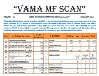 “VAMA MF SCAN’’
VOLUME – 114 MICRO-FINANCE INITIATIVE IN CHAMBAL VALLEY JANAUARY-2016
VAMA (Bal-Mahila Vikas Samiti) a leading NGO/MFI in the Chambal-Bundelkhand area for past 27 years. At present
it has a linkage of 1293 groups of covering more than 226 villages & 49 urban slums of Gwalior district. The VAMA
started its loan disbursement operation in July 2006, has gross disbursed loans worth 25,42,075,300 to 22,544
members. VAMA is committed to provide financial literacy and credits for self-employment, Sanitation Loan,
livelihood, education and other financial and technical assistance to poor and excluded in this region.
Item As On Reporting month
Credit
Programme
4. OUTREACH Existing New Dropouts Total
1. NUMBER OF BORROWERS: a. Member 6955 129 39 7045
1.1 Net no. of Borrowers (SHGs/JLGs) 3721 b. Group 1275 22 4 1293
1.2 Net No. Loan Borrowers in 1st
Cycle 1477 c. Cluster/Federation 12 0 0 12
1.3 Net No. Loan Borrowers in 2nd
Cycle 789 d. Branch 2 0 0 2
1.4 Net No. Loan Borrowers in 3rd
Cycle 662 e. Client Insurance 3652 272 203 3721
1.5 Net No. Loan Borrowers in 4th
Cycle 502
1.6
Net No. Loan Borrowers in 5th
Cycle
& above
291
5.
AGEING REPORT:
NO. of
Loans
Amt. of
o/d
(Principal)
O/s
Balance
Principal
2. LOANS DISBURSEMENT DETAIL: A B C D
2.1 Total Number 22,544 A. 1-30 days past dues 0 0 0
2.2 Total Amount (In Rs.) 25,42,075,300 B. 30-60 days past dues 0 0 0
2.3 Average Amt. per Borrower 8,838 C. 60-90 days past dues 0 0 0
2.4 Total No. of Loan Officers 07 D. 90-120 days past dues 0 0 0
 