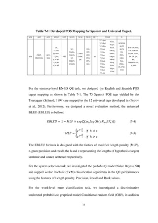73
Table 7-1: Developed POS Mapping for Spanish and Universal Tagset.
ADJ ADP ADV CONJ DET NOUN NUM PRON PRT VERB X .
ADJ
PREP,
PREP/DEL
ADV,
NEG
CC,
CCAD,
CCNEG,
CQUE,
CSUBF,
CSUBI,
CSUBX
ART
NC,
NMEA,
NMON,
NP,
PERCT,
UMMX
CARD,
CODE,
QU
DM,
INT,
PPC,
PPO,
PPX,
REL
SE
VCLIger,
VCLIinf,
VCLIfin,
VEadj,
VEfin,
VEger,
VEinf,
VHadj,
VHfin,
VHger,
VHinf,
VLadj,
VLfin,
VLger,
VLinf,
VMadj,
VMfin,
VMger,
VMinf,
VSadj,
VSfin,
VSger,
VSinf
ACRNM,
ALFP,
ALFS,
FO,
ITJN,
ORD,
PAL,
PDEL,
PE, PNC,
SYM
BACKSLASH,
CM, COLON,
DASH, DOTS,
FS, LP, QT,
RP,
SEMICOLON,
SLASH
For the sentence-level EN-ES QE task, we designed the English and Spanish POS
tagset mapping as shown in Table 7-1. The 75 Spanish POS tags yielded by the
Treetagger (Schmid, 1994) are mapped to the 12 universal tags developed in (Petrov
et al., 2012). Furthermore, we designed a novel evaluation method, the enhanced
BLEU (EBLEU) as bellow:
∑ (7-4)
{ (7-5)
The EBLEU formula is designed with the factors of modified length penalty ( ),
n-gram precision and recall, the and representing the lengths of hypothesis (target)
sentence and source sentence respectively.
For the system selection task, we investigated the probability model Naïve Bayes (NB)
and support vector machine (SVM) classification algorithms in the QE performances
using the features of Length penalty, Precision, Recall and Rank values.
For the word-level error classification task, we investigated a discriminative
undirected probabilistic graphical model Conditional random field (CRF), in addition
 