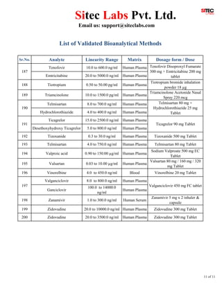 Method Validation Injection List List of validated methods 030915 | PDF