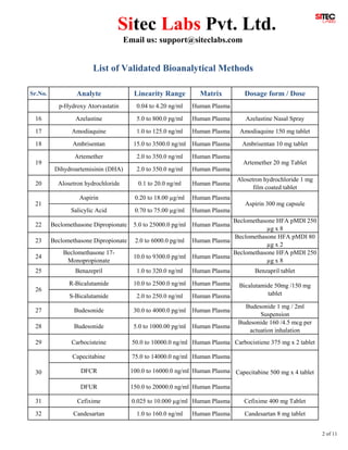 Method Validation Injection List List of validated methods 030915 | PDF