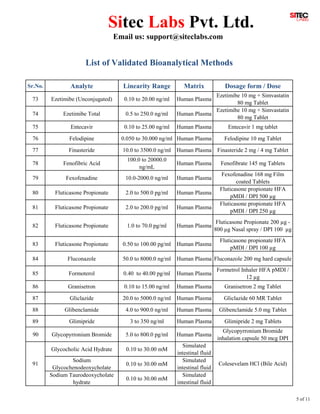 Method Validation Injection List List of validated methods 030915 | PDF