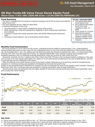 Monthly Fund Commentary
The Fund recorded a 2.23 % return for the month, underperforming the KOSPI by approximately 2.2%. Underweighting
Samsung Electronics was the main reason for the underperformance. It rose 74% since the beginning of 2016 and the market
cap has exceeded 300 tr. won. The reasons why the electronics giant has reached its highest ever were : (1) improved earnings
forecasts risen 52% since the beginning of 2016. (2) upgraded shareholder return policies including share buybacks and
dividends expansion, and (3) enhanced corporate governance, which can account for 20% of the price rise.
Meanwhile, Com2uS, the Top 1 holding rose 10% in March and 40% YTD due to the increased market's confidence in the long-
term success of its main steady-seller game. We believe it is still undervalued considering its net cash of KRW 600 bil., and the
current earnings can be maintained in the future.
After the financial crisis, South Korean economy has faced multiple challenges such as declining industrial competitiveness
except for IT, shrinking working age population and deepening structural low-growth trap.
Growth of the companies itself is important for investors but how to distribute the fruits of the growth is also important. Samsung
Electronics' 20% rise in corporate value was possible by creating shareholder value through distribution.
We will actively seek out companies that are highly capable of improving corporate governance and raising shareholder value
and increase their stock holdings.
-15
-10
-5
0
5
10
15
20
2016/06 2016/07 2016/08 2016/09 2016/09 2016/10 2016/11 2016/12 2016/12 2017/01 2017/02 2017/03
KB Value Focus KOSPI
KB Star Funds-KB Value Focus Korea Equity Fund
Share Class: X ACC USD (ISIN/BB ticker: LU1361298729/KBVKXAU LX)
Fund Summary
• The fund is managed with the identical investment strategy and the PM as Korea-domiciled KB
Value Focus Fund
• The fund replicates the Kor. KBVF for about 80%
• Investment Philosophy of the Fund
CF) Kor.-domiciled KBVF
1. The second best-selling
Korea Equity Fund
2. Has outperformed KOSPI
by 92.11% since
inception on Nov. 9th,
2009
3. Track record of 7.4 years
4. Recorded annualised
return of 12.21% since
inception (KOSPI 4.8%)
5. Identical manager since
inception
Fund Performance
1M 2M 3M 6M YTD
Since
Inception
Since
Aug. 10, 2016
Since
Feb. 2017
Fund 2.23 9.24 12.20 -2.01 12.20 0.17 -3.80 9.24
KOSPI 4.43 8.57 15.13 4.10 15.13 13.18 4.53 8.57
Diff. -2.20 0.67 -2.94 -6.12 -2.94 -13.01 -2.79 0.67
 Equity accumulation was above 80% on Nov. 11th 2016 and intended management of the fund began on Jan. 2017
 The fund had to hold the subscription monies only in cash until Aug. 2016 due to specific request from the investors.
The investment strategy aims to fully invest at all times, and equity weight is generally about 90%
 The fund’s performance has rebounded after Feb. 2017
 Focusing mainly on value stocks, emphasizing earing value as well
 While maintaining a long-term perspective, engaging in active trading upon significant
price changes
 Investing in stocks with upside potential rather than blindly following the benchmark
index
 Focusing on stock selection, not on forecasting market outlook
Source: Morningstar, Data as at Mar. 31 2017(%)
Key Information | March 2017
Key Facts
INTERNAL USE ONLY
Source: Morningstar, Data as at Mar. 2017
 