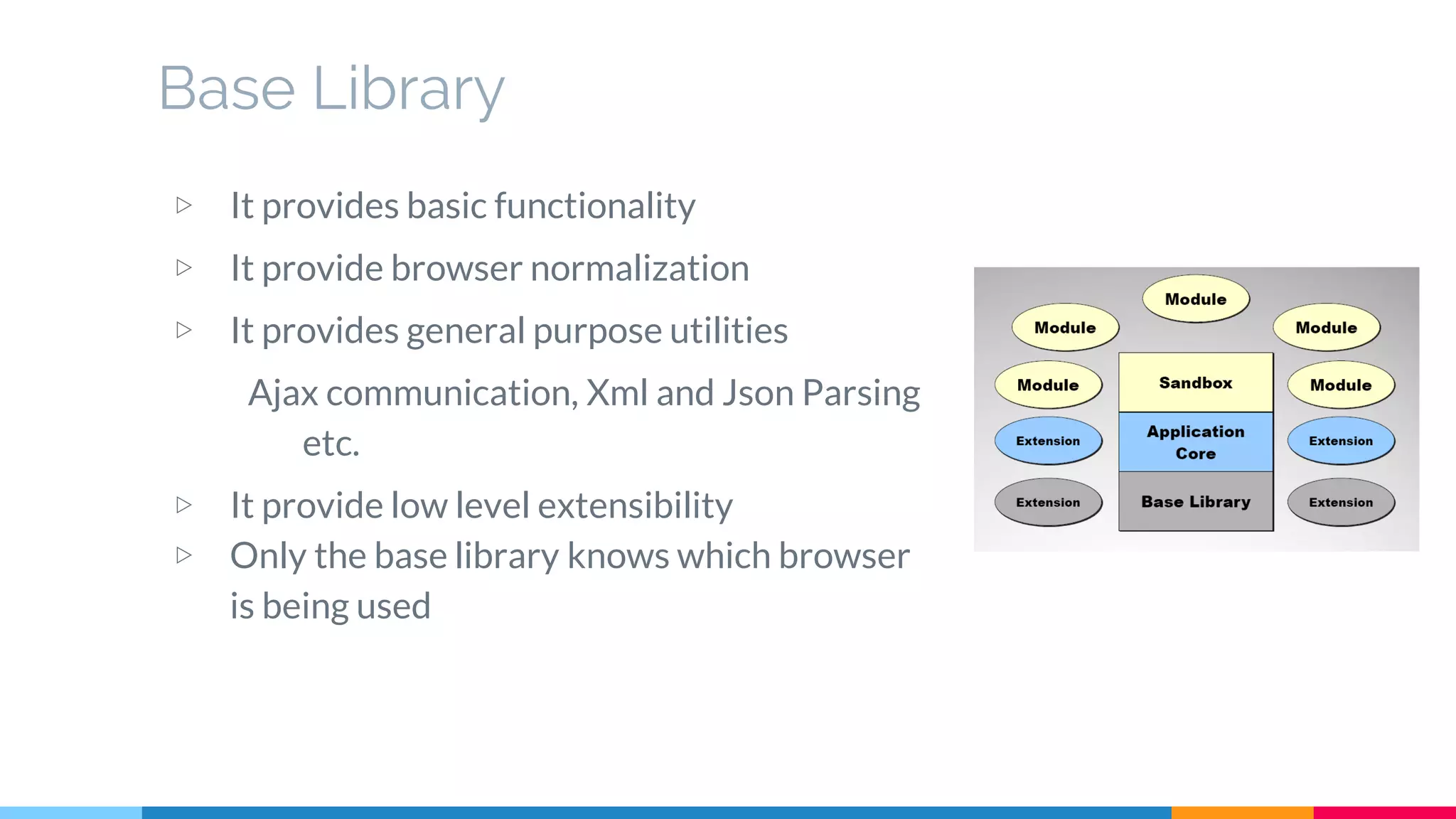 Base Library
▷ It provides basic functionality
▷ It provide browser normalization
▷ It provides general purpose utilities
Ajax communication, Xml and Json Parsing
etc.
▷ It provide low level extensibility
▷ Only the base library knows which browser
is being used
 