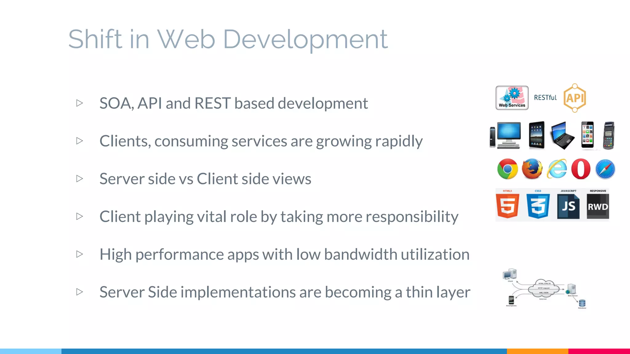 Shift in Web Development
▷ SOA, API and REST based development
▷ Clients, consuming services are growing rapidly
▷ Server side vs Client side views
▷ Client playing vital role by taking more responsibility
▷ High performance apps with low bandwidth utilization
▷ Server Side implementations are becoming a thin layer
 
