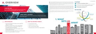 6 7
NO. 1 PROJECT MANAGEMENT AGENCY
ASSIGNED MOST WANTED PROJECTS ACROSS THE COUNTRY
NO. 1 EXCLUSIVE TENANT REPPRESENTATION AGENCY
UNIQUE CONFLICT-FREE POSITION
NO LANDLORD APPOINTMENT
I
n Vietnam, Cushman & Wakefield is the only firm to exclusively represent tenants with their commercial leasing matters.
As Cushman & Wakefield have no landlord appointments, we have a unique conflict-free position. This sets us apart from
our competitors and we are known as the ‘Tenants’ Agent’. As a result, our clients trust that we will provide them with
impartial, trustworthy and strategic advice. In conjunction with our Corporate Occupier and Investor Services, we have
developed a project management team to cover Vietnam from the North to the South, enabling us to provide a cohesive service
to tenants on both lease acquisition and fit out construction and management.
Cushman & Wakefield Vietnam have the most experienced retail team in the market. Our national retail business has been
involved in the leasing and consultancy of over 800,000 sqm of retail and office space, including developments under planning
and existing projects, with a renowned track record of transactions across all target markets in Vietnam. The Retail team have
also worked with larger and more high-end retailers such as Prada, Gucci, Milano, Charles & Keith and Mango. Cushman
& Wakefield Retail negotiated the flagship lease for the first ever Starbucks in both Ho Chi Minh City and Hanoi, a much
anticipated brand in this coffee obsessed country. They also achieved. They also negotiated Prada’s flagship store in Vietnam,
after completing a market entry analysis the team were able to negotiate a lease in arguably the most prestige location in
Hanoi.
2015 was a challenging year for Vietnam’s economy and the real estate market was no exception. However, Cushman &
Wakefield has a long term commitment to the market and continued to grow in key services such as Investment Agency, Office
Agency, Retail Agency, Project Management and Professional Services to better serve our clients.
PJM-----------------------------
1. WHAT
SETS US
APART
1
2
3
About Cushman & Wakefield
WHAT WE BELIEVE
• Deep local and global knowledge creates significant
value for our clients
• Relentless curiosity delivers unseen opportunities
• Every touch point is an opportunity to deliver an
exceptional experience for clients
• Diverse backgrounds, cultures and expertise inspire
breakthrough innovation
• Our brand and our people will be the envy of the industry
• Alone we are good; together we are great
WHAT YOU CAN EXPECT FROM US
• A strong bias for action
• A rigorous focus on results
• Value created through insight
• The right people powered by the right platform
A. OVERVIEW
Client aligned
We listen, challenge,
adapt, and only ever act in
your best interests
Collaborate to innovate
We work as one team to
improve performance
Value creation
We unlock value
through insight
Global resources,
local expertise
The right people
powered by a global
platform
IN VIETNAM
ON THE GLOBE
A. OVERVIEW
 