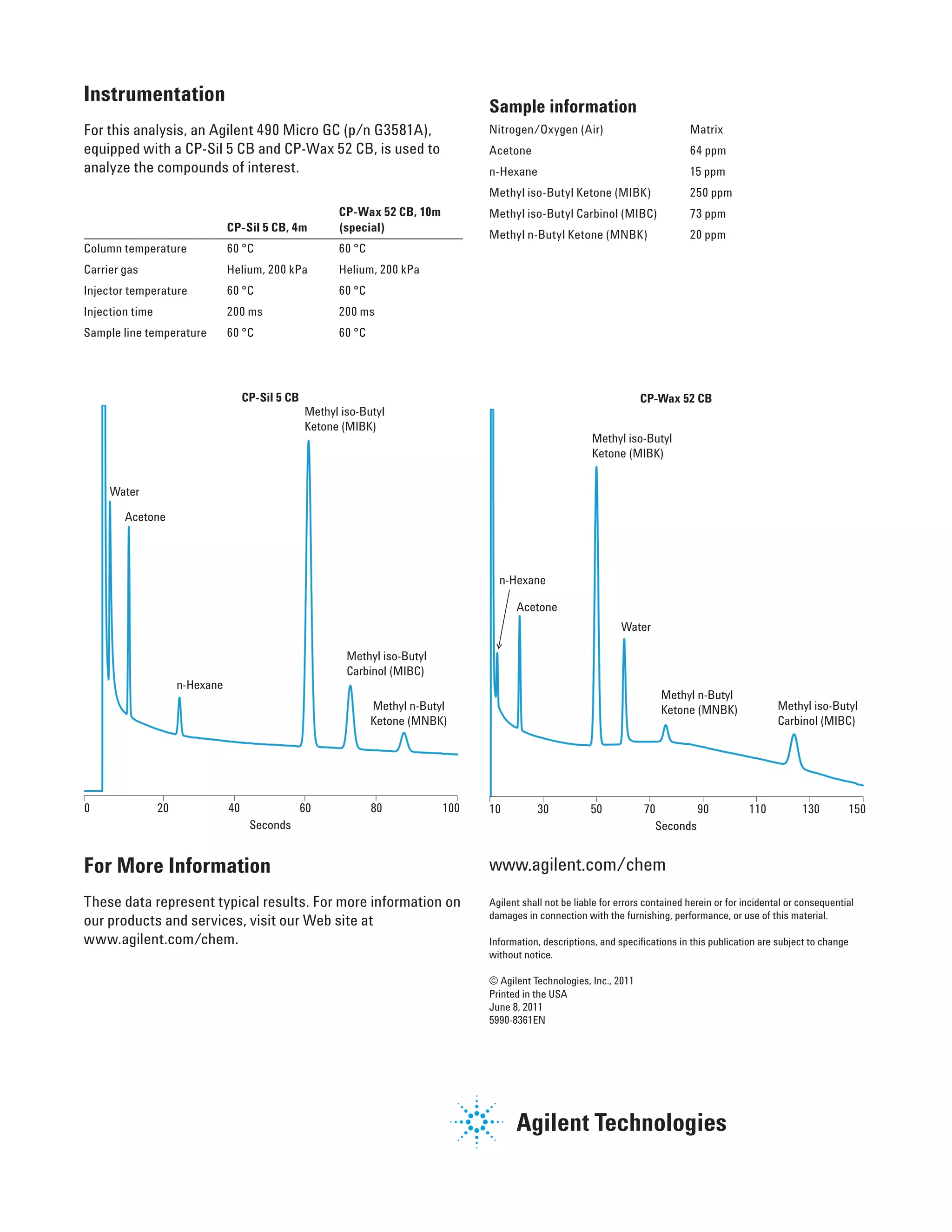 Mibk Developer Agilent Application Note 5990-8361EN | PDF