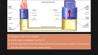 Force Multiplication 32 hydraulic systems physics lesson .pptx