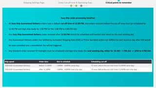 Easy Ship order processing timelines
• All Easy Ship Guaranteed Delivery orders have a default cut-off time of 12:30 PM. Any orders received before the cut-off time must be scheduled by
12:45 PM and kept ship ready by 1:00 PM for the 1:00 PM to 4:00 PM slot.
• Any Easy Ship Guaranteed Delivery order received after 12:30 PM should be scheduled and handed over latest by the next working day.
• Any Guaranteed Delivery orders not fulfilled by Estimated Shipping Date (ESD) or Prime Standard orders not fulfilled by next business day after ESD would
be auto-cancelled and a cancellation fee will be triggered
• Any standard order received till midnight must be scheduled and kept ship ready the next working day, either for 10 AM – 1 PM slot or 1PM to 4 PM slot
Shipping Settings Page Order Cut-off time & Operating Days Critical points to remember
 
