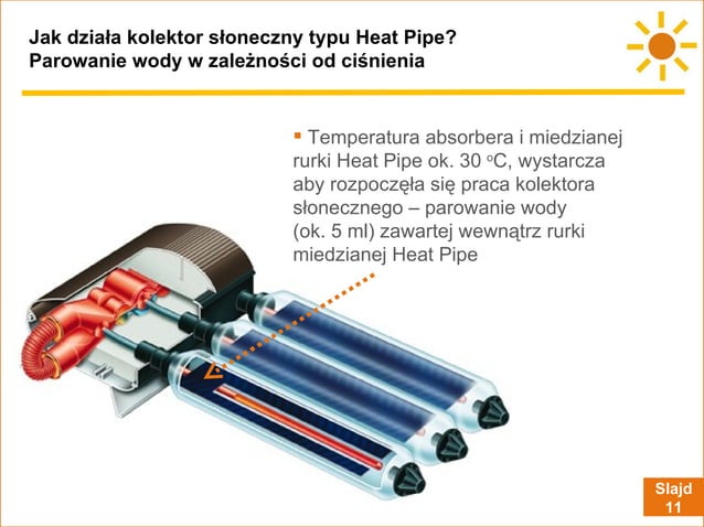 Jak działa kolektor słoneczny typu Heat Pipe? | PPT