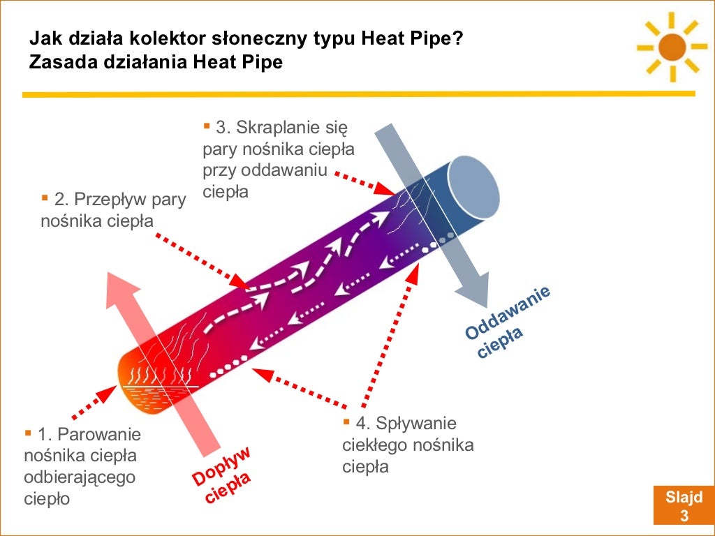 Jak działa kolektor słoneczny typu Heat Pipe?