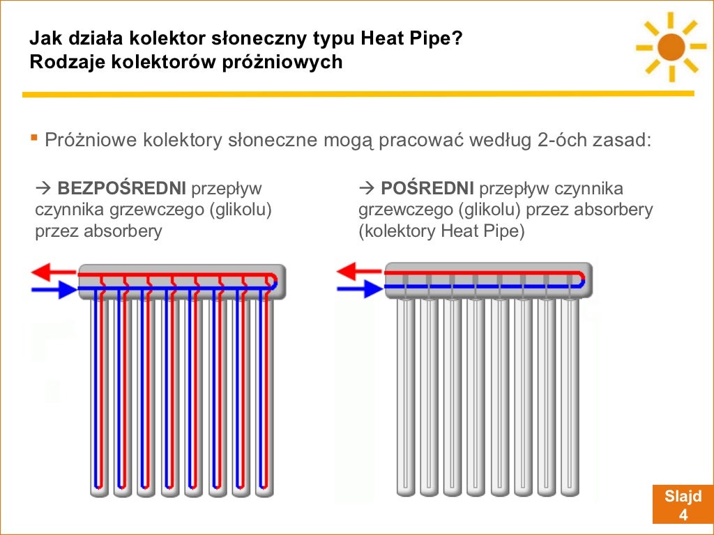 Jak działa kolektor słoneczny typu Heat Pipe?
