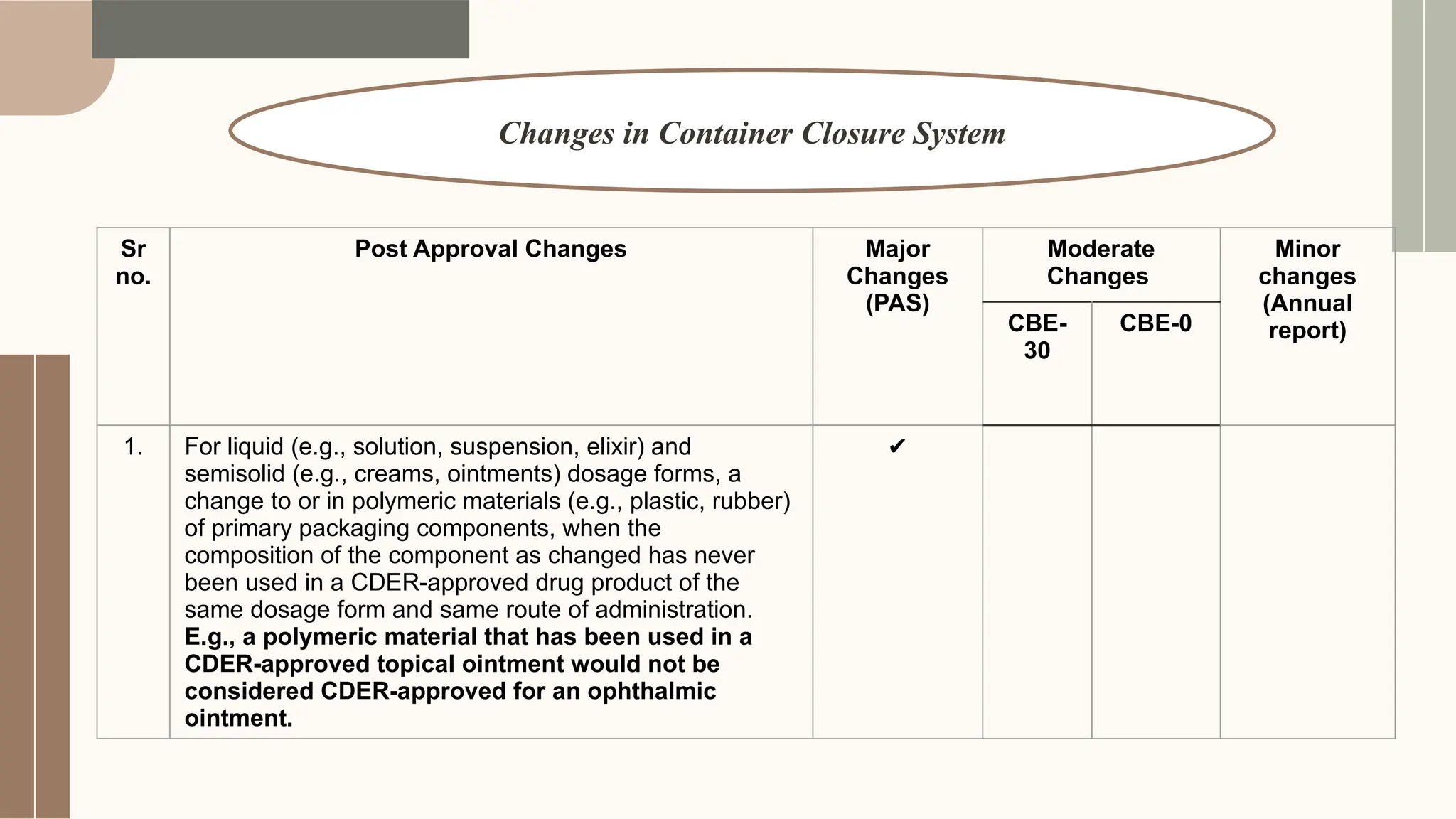Changes To An Approved NDA Or ANDA USFDA pptx Changes to an approved nda or anda usfda pptx