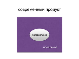 современный продукт
материальное
идеальное
 
