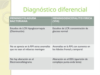 32 MENINGITIS INFECCIOSA pediatria, catedra de pediatria | PPTX