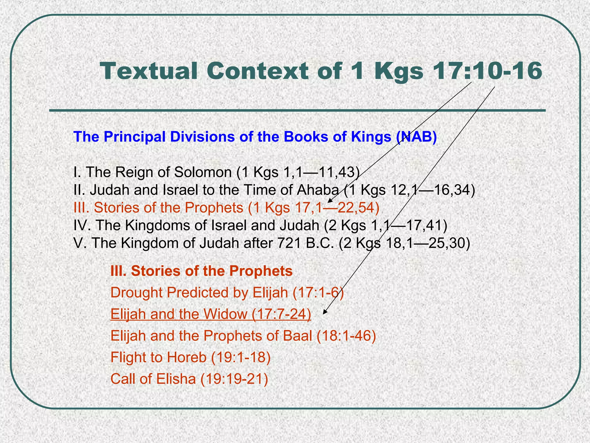 Textual Context of 1 Kgs 17:10-16
The Principal Divisions of the Books of Kings (NAB)
I. The Reign of Solomon (1 Kgs 1,1—11,43)
II. Judah and Israel to the Time of Ahaba (1 Kgs 12,1—16,34)
III. Stories of the Prophets (1 Kgs 17,1—22,54)
IV. The Kingdoms of Israel and Judah (2 Kgs 1,1—17,41)
V. The Kingdom of Judah after 721 B.C. (2 Kgs 18,1—25,30)
III. Stories of the Prophets
Drought Predicted by Elijah (17:1-6)
Elijah and the Widow (17:7-24)
Elijah and the Prophets of Baal (18:1-46)
Flight to Horeb (19:1-18)
Call of Elisha (19:19-21)
 