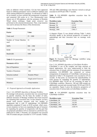 tasks on different virtual machines. GA has been appraised
based on different parameters such as different methods used
while running different GA operators. As advanced in Table 2,
for an instance we have utilized 100 arrangement of populace
and connected 100 cycles on it. Two chromosomes were
chosen out of 100 populaces with the assistance of Roulette
Wheel choice technique. Single point crossover was
performed on the selected chromosomes. Then, swap mutation
was used to advance the fitness of the chromosome.
Table 1: Prompt Parameters
Factor Value
Tasks used 25 – 1000
Number of Virtual Machine
used
16
MIPS 500 – 1500
RAM 512 – 2048
Bandwidth 1000
Table 2: GA parameters
Parameter of GA Value
Size of Population 100
Number of Iterations 100
Selection method Roulette Wheel
Crossover Single point Crossover
Mutation Swap mutation
B. Proposed Approach on Scientific Applications
Case 1: GA_MINMIN Algorithm on Montage Workflow
On montage work process, execution time was assessed based
on specific situations. On the basis the number of tasks,
different structures of Montage workflow have been assessed
for estimating their execution time. In first situation, we have
passed work process structure with less number of
assignments that is with 25 undertakings. GA_MINMIN
algorithm completed 25 tasks in 82.09 seconds. what's more,
in next situations we have are expanding the span of structure
by expanding the quantity of assignments with the goal that
our proposed calculation will we assessed in a proficient way,
publicized in Table 3. Presently, our calculation was assessed
with 50 errands and gets executed in 115.97 seconds. Further,
100 and 1000 undertakings were likewise viewed as and get
executed in 228.98 and 1580.17 seconds.
Table 3: GA_MINMIN algorithm execution time for
Montage workflow
Workflows tasks Execution Time
Montage_25 82.09
Montage_50 115.97
Montage_100 228.98
Montage_1000 1580.17
A diagram (Figure 5) was plotted utilizing Table 3 which
obviously speaks to the pictorial perspective of number of
undertakings and their execution time on montage work
process.
Figure 5: Execution time for Montage workflow using
GA_MINMIN algorithm
Case 2: GA_MINMIN Algorithm on CyberShake Workflow
CyberShake is one of the complex and huge structure of
logical applications. We were endeavouring to limit the
execution time of errands with the assistance of our proposed
calculation. GA_MINMIN was connected on various
arrangements of assignments of CyberShake work process, as
depicted in Table 4. 30 assignments were executed in 275.22
seconds. At that point, we increment the unpredictability of
work process by expanding the quantity of undertakings.
GA_MINMIN takes 352.98 sec for executing 50 tasks of
CyberShake workflow. Moreover, 100 and 1000 errands are
additionally assessed and executed inside 583.89 and 2328.76
sec separately. Figure 6 gives the distinctive perspective of
execution time of various tasks on CyberShake workflow.
Table 4: GA_MINMIN algorithm execution time for
CyberShake workflow
Workflows tasks Execution Time
CyberShake_30 275.22
CyberShake_50 352.98
CyberShake_100 583.89
CyberShake_1000 2328.76
International Journal of Computer Science and Information Security (IJCSIS),
Vol. 16, No. 5, May 2018
254 https://sites.google.com/site/ijcsis/
ISSN 1947-5500
 