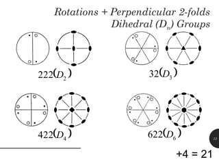 622 Point Group 32 Point Groups of crystals in 3 dimension-Simple.pptx
