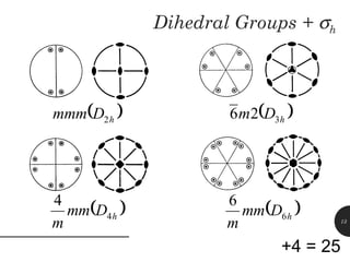 32 Point Groups of crystals in 3 dimension-Simple.pptx