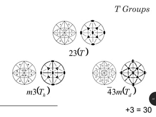 32 Point Groups of crystals in 3 dimension-Simple.pptx