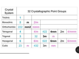 622 Point Group 32 Point Groups of crystals in 3 dimension-Simple.pptx