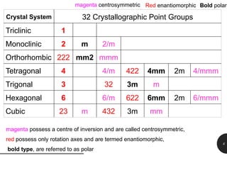 32 Point Groups Of Crystals In 3 Dimension Simple pptx