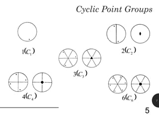 32 Point Groups of crystals in 3 dimension-Simple.pptx