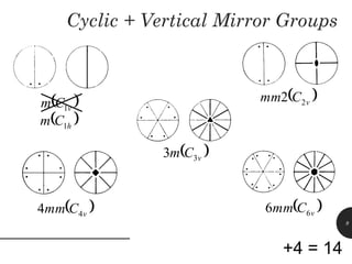32 Point Groups of crystals in 3 dimension-Simple.pptx